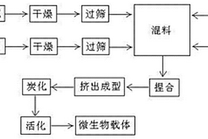 一种蜂窝状微生物载体及其制备方法