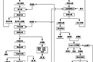 一种含铟、银、砷的硫化锌共伴生精矿炼锌方法
