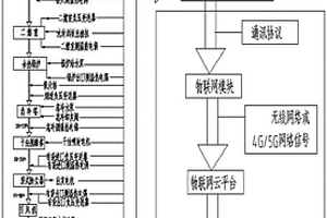 一种危废焚烧系统智能远程监控系统