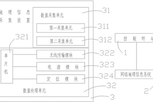 一种地理信息测控系统