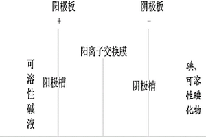 一种可溶性碘化物的工业化生产方法