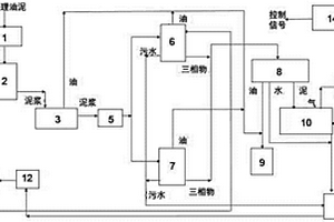 一种处理含油污泥的方法及其装置系统