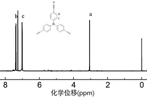 一种由三苯胺制备三（4-乙炔基苯基）胺的方法