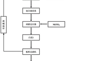 一种有机金属羧酸盐的制备方法