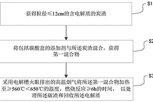 一种处理炭渣回收电解质的方法和装置