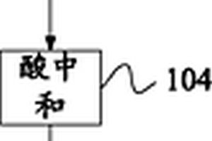 铸锭循环料清洁处理方法