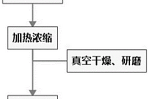 三氧化二钒粉体的制备方法