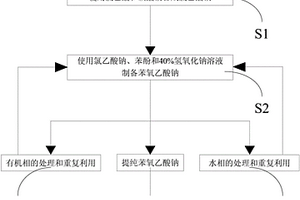 一种全循环苯氧乙酸钠的制备方法