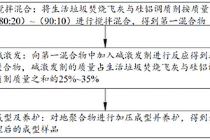 一种生活垃圾焚烧飞灰的处理方法
