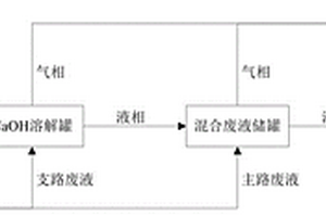 含硫酸铵盐液态危废的处理系统