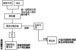一种酸性污泥的处理方法