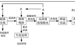 一种磷酸吡哆醛的精制方法