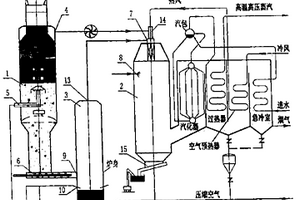 危险废弃物及医疗垃圾处理用的溶渣焚烧炉及工艺方法