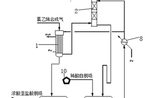 一种氯化氢吸收处理装置