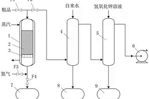 一种含氟锂电池电解液添加剂的脱酸装置