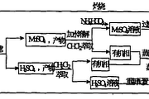 氟代苯甲醛的氧化制备方法