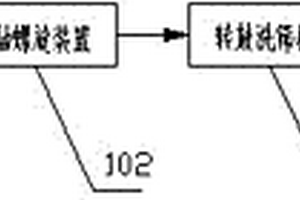 新型餐厨垃圾除杂系统