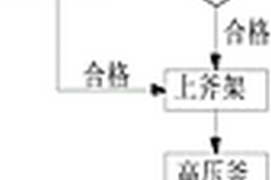 夹层玻璃一次成型连续生产设备
