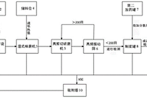 一种固液混合有机危废的制浆方法