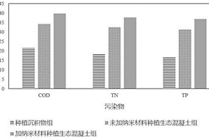 用于河流污染修复的生态混凝土及其制备方法