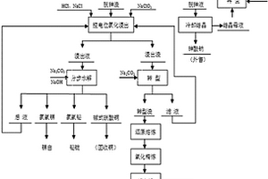 一种氧压处理铅阳极泥综合回收有价金属的方法