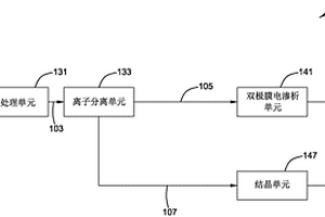 从盐水中生产有用化学品的方法和系统