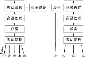 高强耐高温玄武岩浇注料及其制备方法