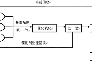 N-叔丁基-2-苯并噻唑次磺酰胺的制备方法