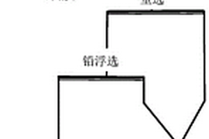 湿法冶炼固体危废渣综合回收有价金属工艺