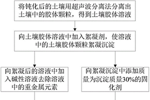 快速降低重度污染土壤重金属含量的方法