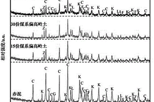 低成本高强度赤泥-煤系偏高岭土地聚合物