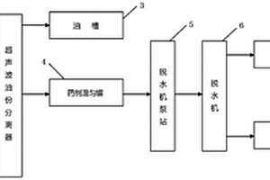 作业泥浆处理脱水装置