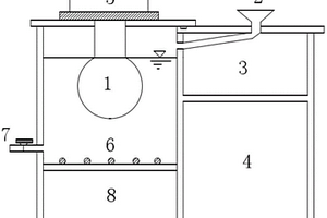 一种紫外催化处理垃圾渗滤液浓缩液的设备