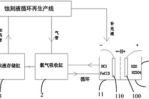 一种使用电还原再生氯气吸收装置