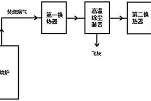 一种嵌入高温除尘装置的烟气余热回收系统