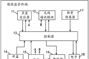 应用于危险废物贮存容器的偷放监管终端及系统