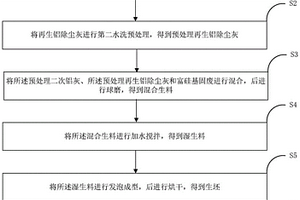 一种以危废制备的保温耐火材料及其制备方法