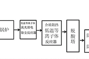 等离子体垃圾发电厂净化处理系统