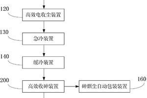 从烟气中回收砷的系统
