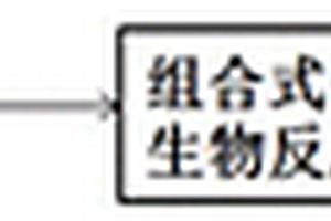 危险废物安全填埋渗滤液的处理方法