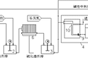 污水处理系统