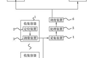 一种物联网下危废源头贮存监控预警系统