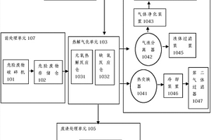 一种危险废物热解气化处理装置