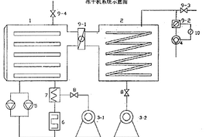 一种冷冻干燥机