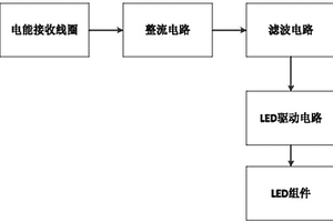 一种无需电池的手电筒