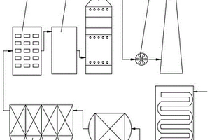 一种火力电厂用烟气脱硫净化装置