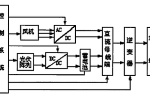 风光互补独立电源系统