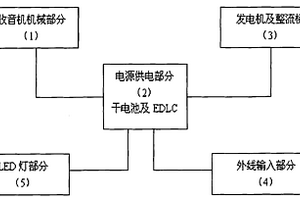 手摇发电收音机