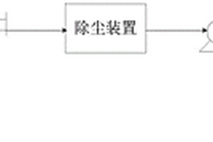 一种混料除尘系统