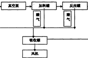与水剧烈反应的危险废物废弃酸的处理工艺